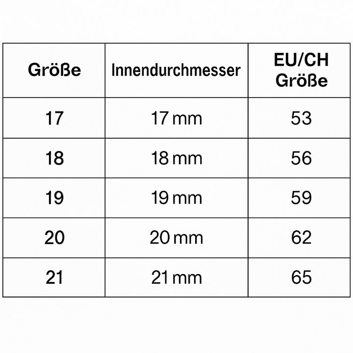 Ringgrößentabelle für Größen 17 bis 21 mit Innendurchmesser und EU/CH-Größenangaben